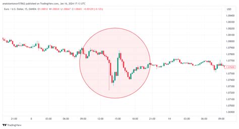 Nfp Report To Trade Or Not To Trade