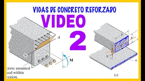 MECÁNICA DE MATERIALES Ejercicio de calculo de Esfuerzos en vigas de