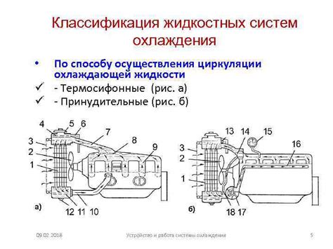 Общее устройство системы охлаждения Система охлаждения двигателя