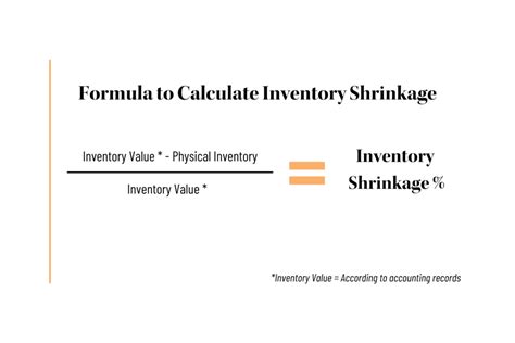 Ways To Reduce Inventory Shrinkage Falcon Fulfillment