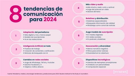 8 Tendencias De Comunicación Para 2024 My News