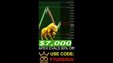 Apex Futures Trader 7000 In 7 Minutes Day Trading Futures Nq Apex Trader Funding Youtube