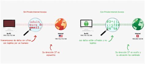 Las 10 Mejores Vpn 2019 Guía Completa Para Tu Seguridad En Línea Edvw