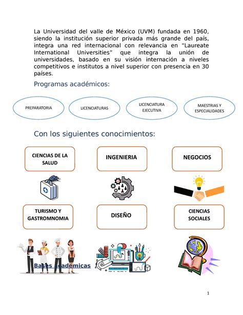 A2 Estrategias ACTIVIDAD La Universidad del valle de México UVM