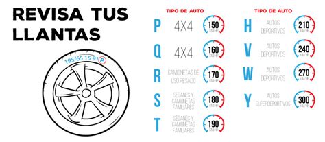 Significado De Los N Meros Y Letras En Tus Llantas Autos Usados Cr