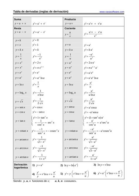 Pdf Tabla De Derivadas Dokumen Tips The Best Porn Website