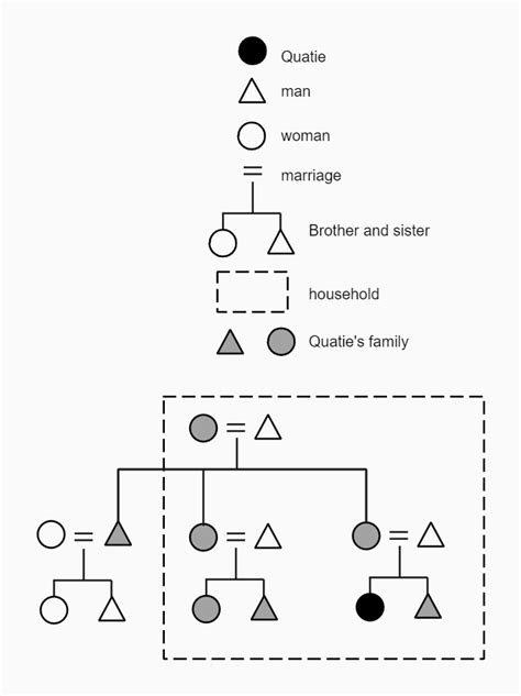 Matrilineal Kinship Template Online Examples EdrawMax Templates