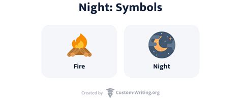 Symbolism In Night By Elie Wiesel Fire And Night Symbols