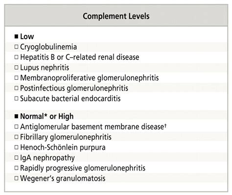 Categorization Of Acute Renal Disease Based On Complement Levels