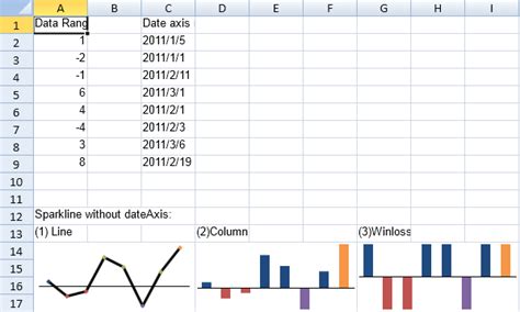 How To Ungroup Sparklines In Excel