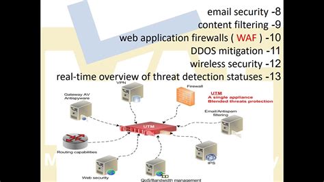 UTM vs FireWall NGFW الدرس الأول YouTube