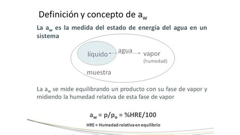 Qué es la ISOTERMA La ISOTERMA es la representación gráfica de la