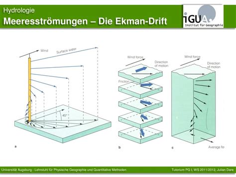 PPT Tutorium Physische Geographie I PowerPoint Presentation Free