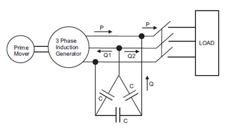 Induction Generator | Application of Induction Generator | Electrical4U