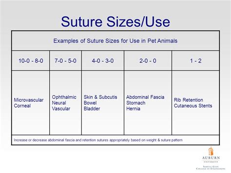 21 New Suture Size Chart