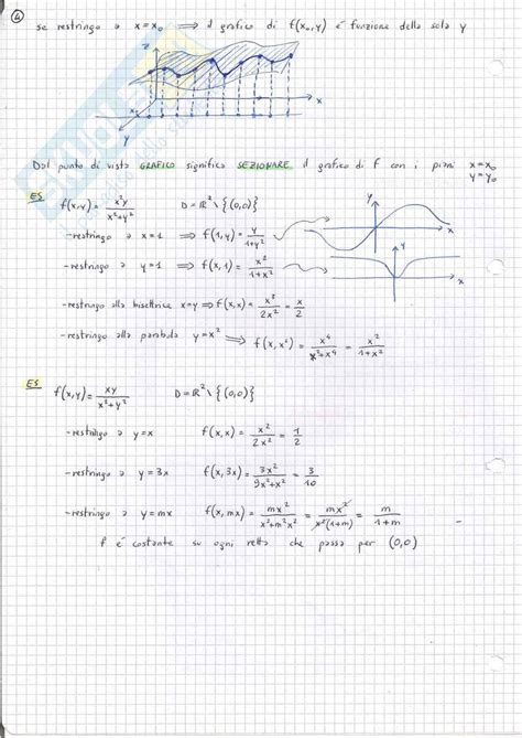 Analisi Matematica Appunti Completi Esercitazioni E Temi D Esame