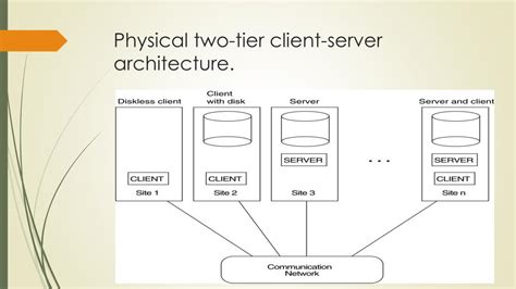 Ppt Centralized And Clientserver Architecture And Classification Of