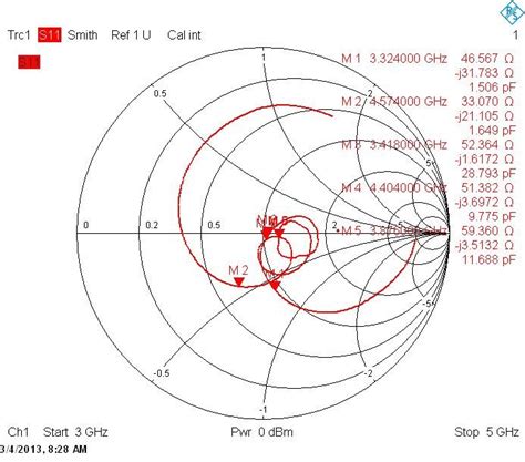 A Measured Voltage Standing Wave Ratio Vswr Of Stacked Geometry