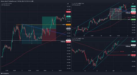 Fx Eurjpy Chart Image By Tomo Donki Tradingview