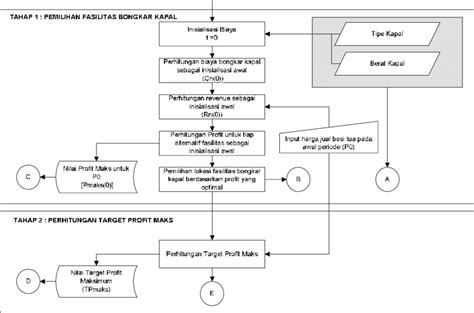 Flowchart Proses Bisnis Perusahaan Kfc Chicken Imagesee