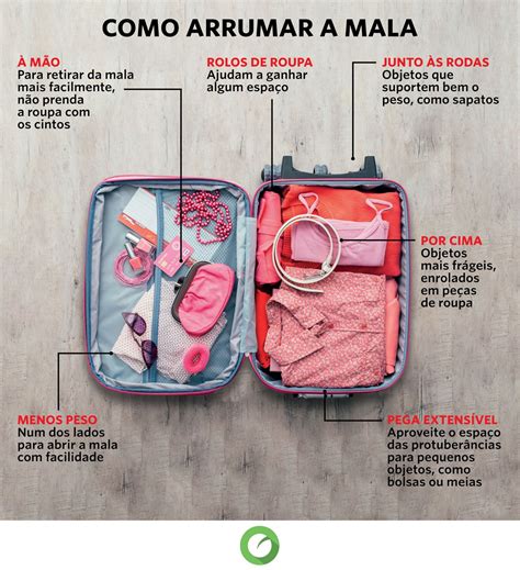 Guia De Como Arrumar A Mala Perfeita Para Sua Viagem Check List Artofit