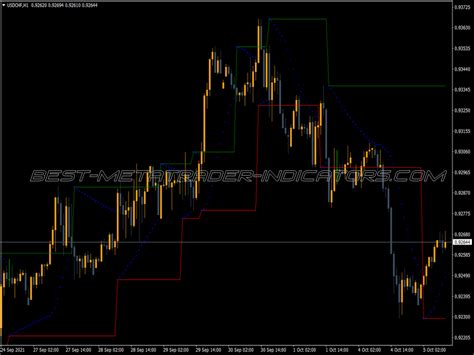 Zigzag On Parabolic Fibo Channel Indicator Top Mt Indicators Mq