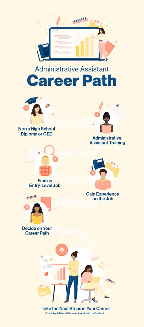 How To Become An Administrative Assistant Career Guide Penn Foster