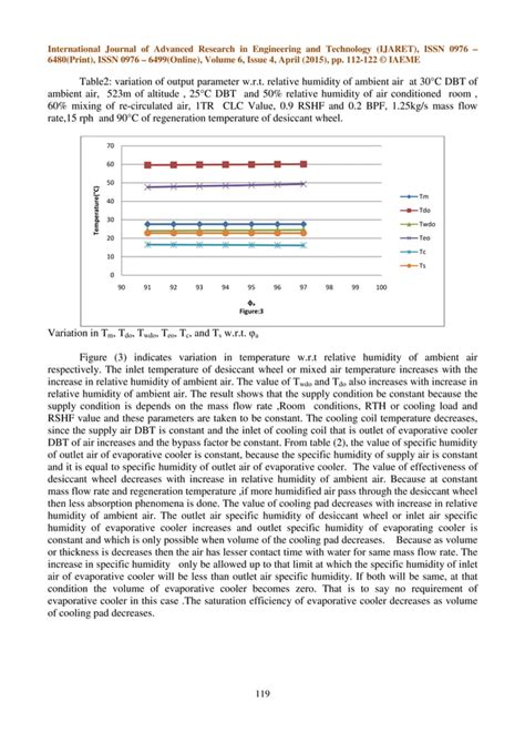 THERMODYNAMIC SIMULATION OF YEAR ROUND AIR CONDITIONING SYSTEM FOR