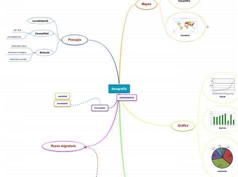 Geografia Demografia Mind Map