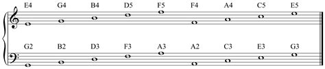 Note Names And Clefs David Kulma