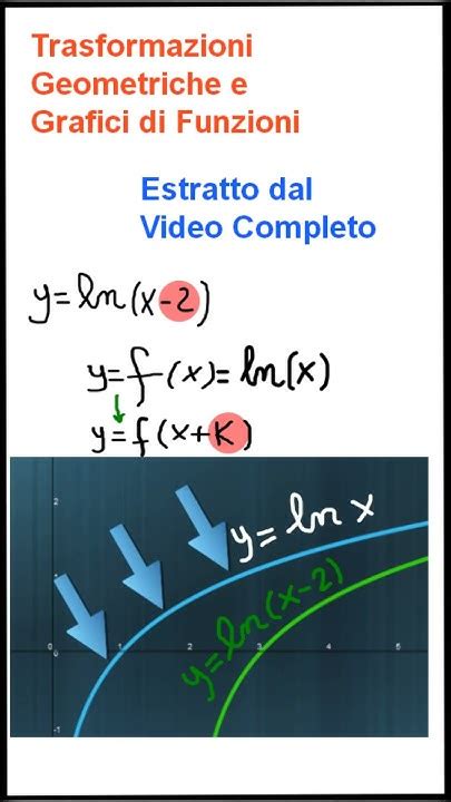 Grafici E Trasformazioni Geometriche Estratto Dal Video Completo Youtube