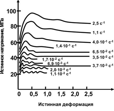 Динамическая рекристаллизация - ФИЗИКА МЕТАЛЛОВ. РЕКРИСТАЛЛИЗАЦИЯ ...