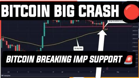 Bitcoin Breaking Imp Support 🚨 क्या अभी Market और भी Crash होगा🔴 Alts