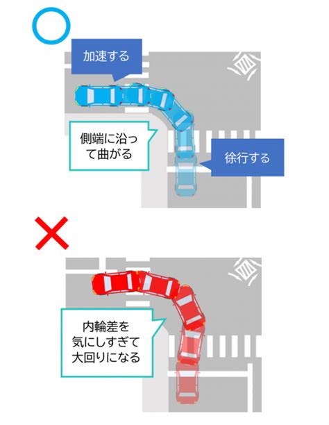 【交差点｜左折の方法】左折の方法を知って安全に通行！アラカルト サーフトペーパードライバースクール