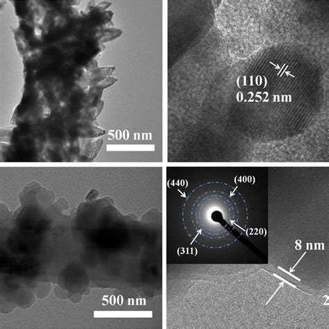 A Tem Image And B Hrtem Image Of Cf Fe O C Tem Image And D Hrtem