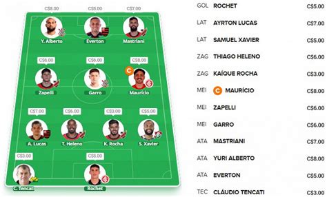 Cartola Fc Dicas E Apostas Para A Rodada