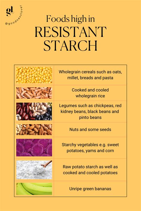 Resistant Starch Resists Digestion In The Small Intestine It Makes Its