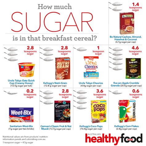 How Much Sugar Is In Your Breakfast Cereal? You Wont Believe It!