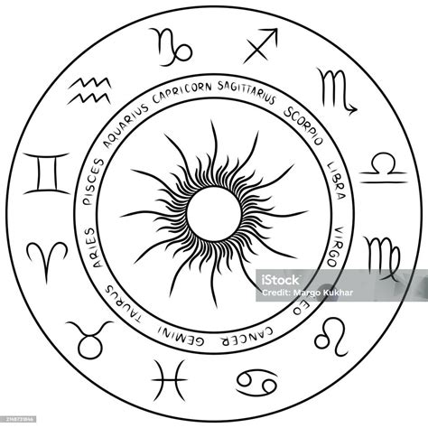 Astronomical Clock With Twelve Zodiac Signs Horoscope Wheel Circle