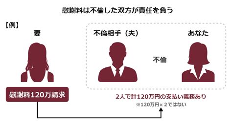 不倫慰謝料が払えない！借金を考える前に減額や分割払いの交渉を知ろう リーガライフラボ