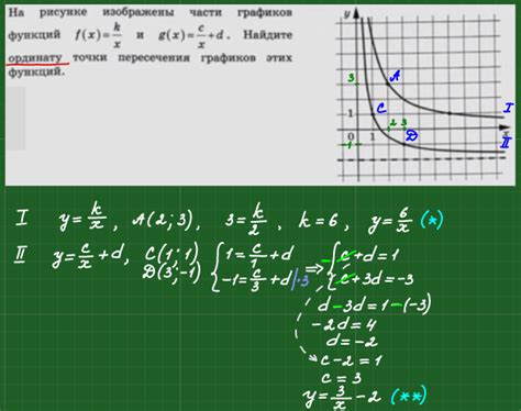 На рисунке изображены части графиков функций f x k x и g x c x d