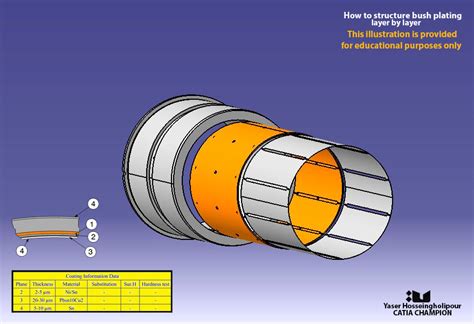 Oil Bush Design Refinery Parts Behance