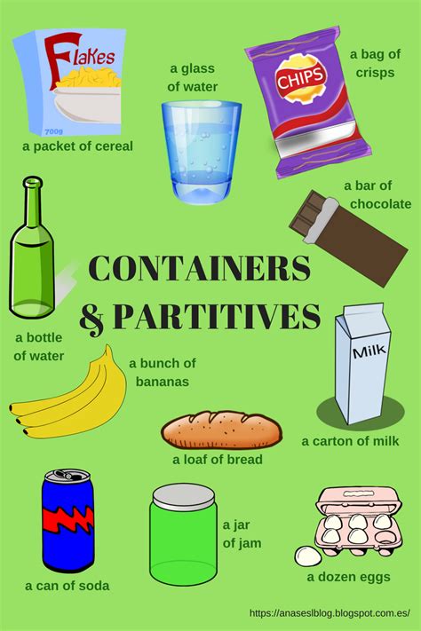 Ana S Esl Blog Common Food Partitives