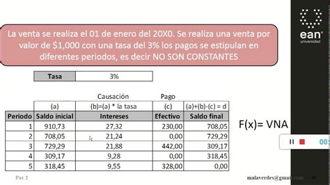 Vpn Valor Presente Neto Tir Ejemplo Excel Vna Youtube