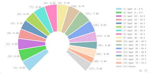 Web Accessibility In Report Builder 2 0 Help Report Builder For ArcGIS