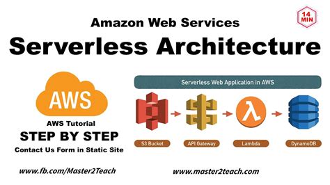 Aws Tutorial Serverless Web Application In Aws Tutorial Youtube