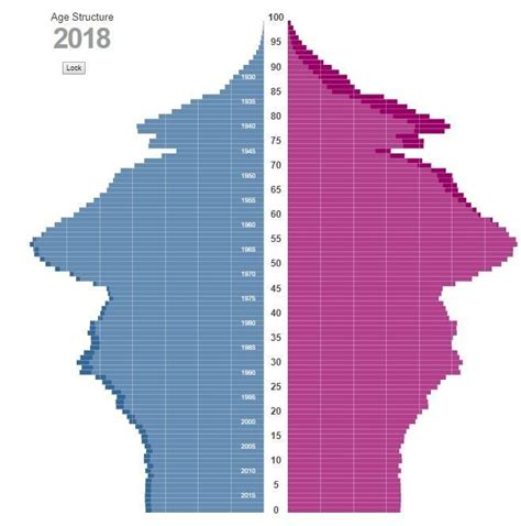 Germany Will Hit A Significant Demographic Milestone Over The Next Year