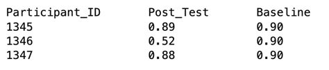 R Is A Repeated Measures T Test Appropriate For This Scenario Cross Validated