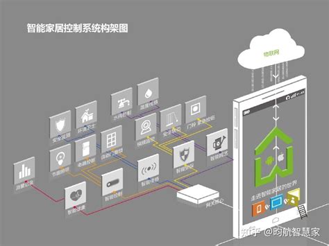 什么是智能家居 智能家居设计原则是什么 知乎