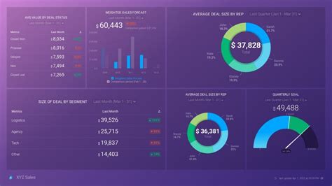 Create An Excel Dashboard From Scratch In 8 Steps Or Just 3 With Databox Databox